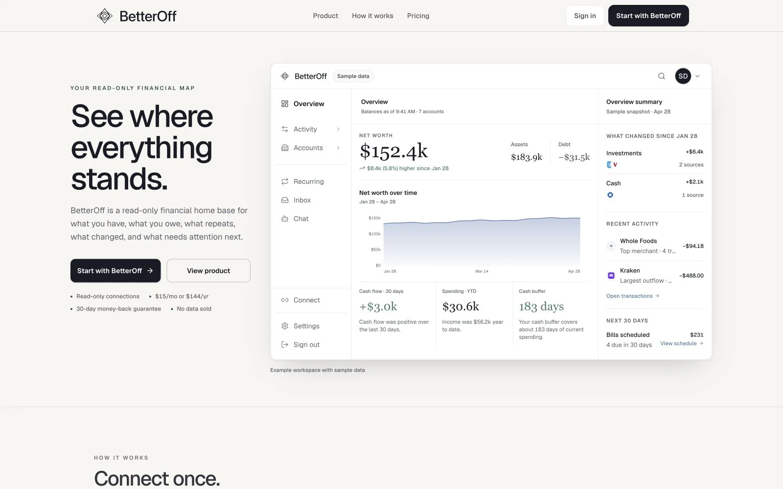 BetterOff homepage showing a read-only household finance overview