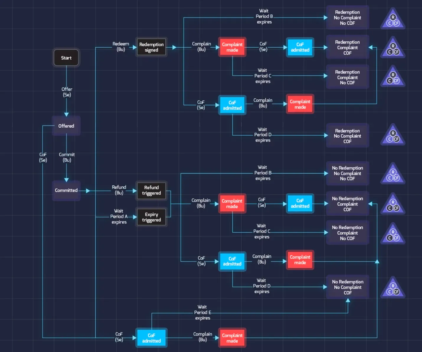 Boson Protocol 2