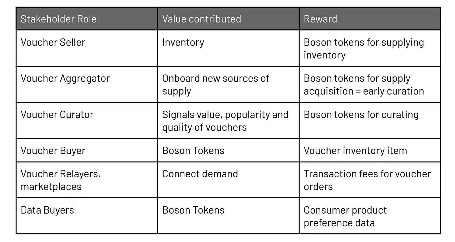 Boson Protocol 5