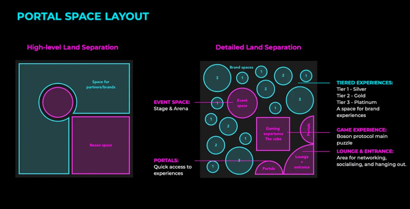 Boson Protocol 8