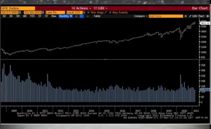 Derivatives vs Spot