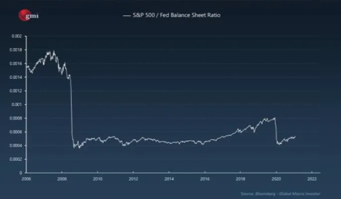 Derivatives vs Spot