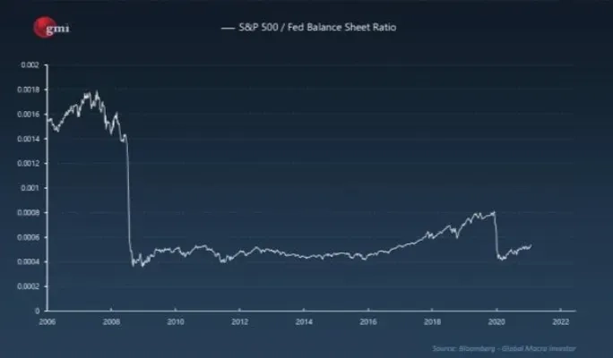 Derivatives vs Spot