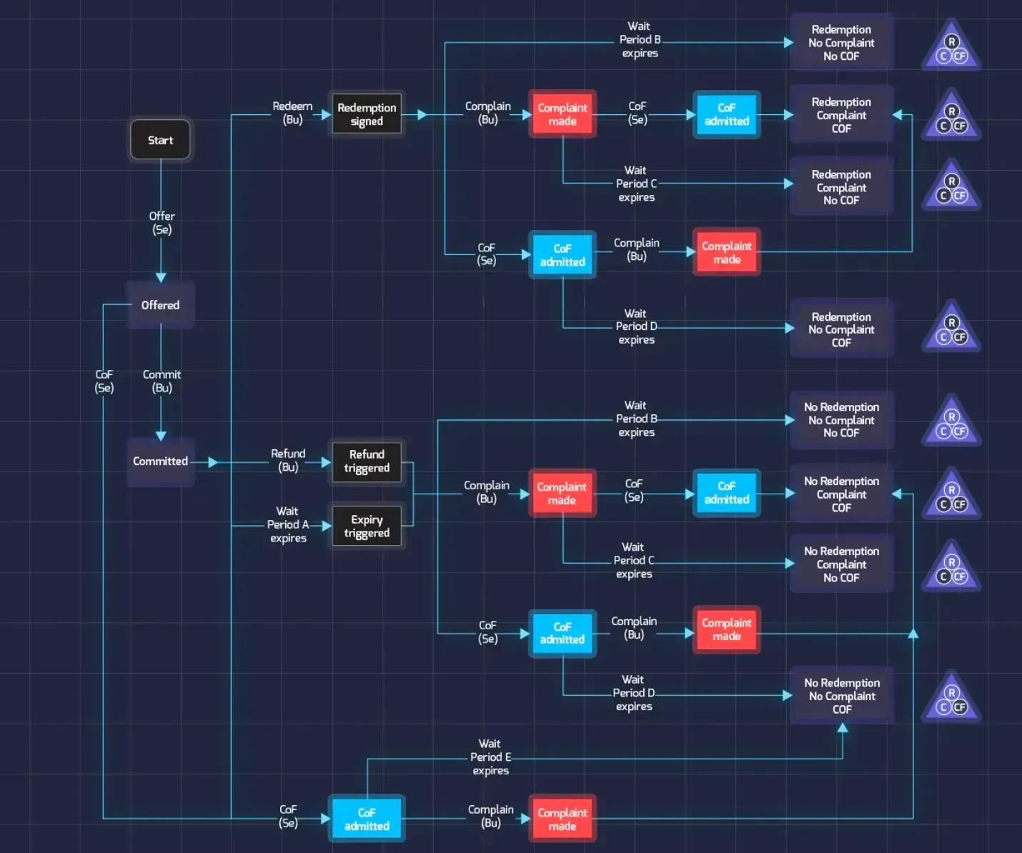 Boson Protocol 2