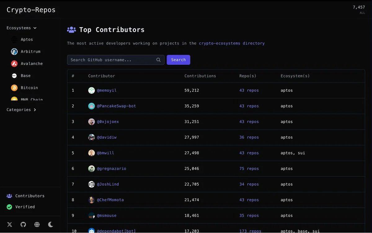 Contributor Profile