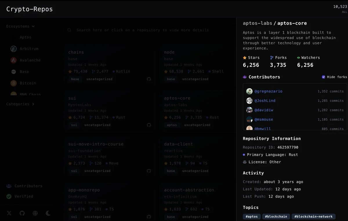 Repository Metrics Dashboard