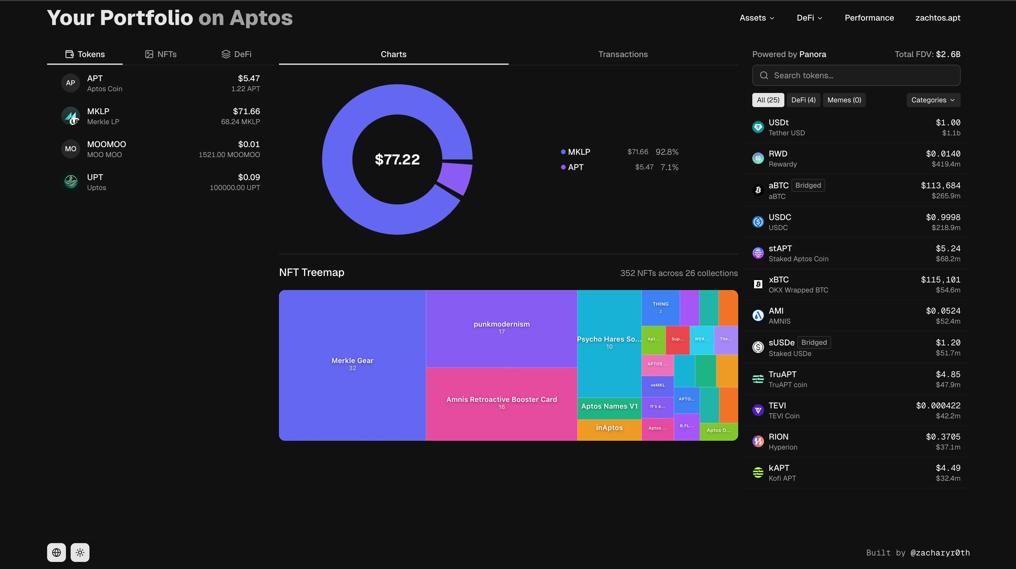 Portfolio Overview - Dark Mode