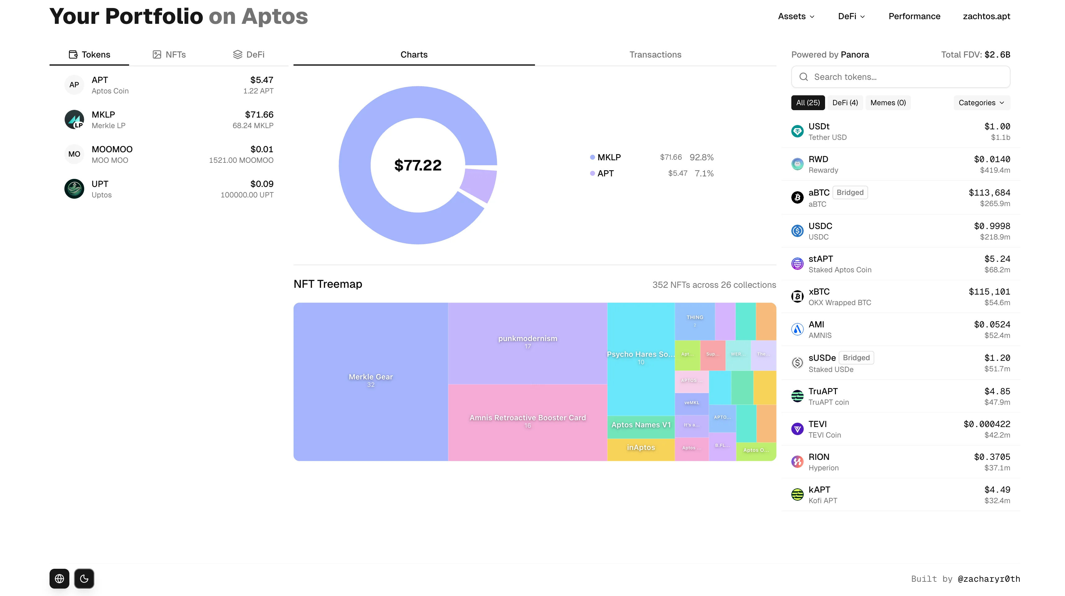 Portfolio Overview - Light Mode