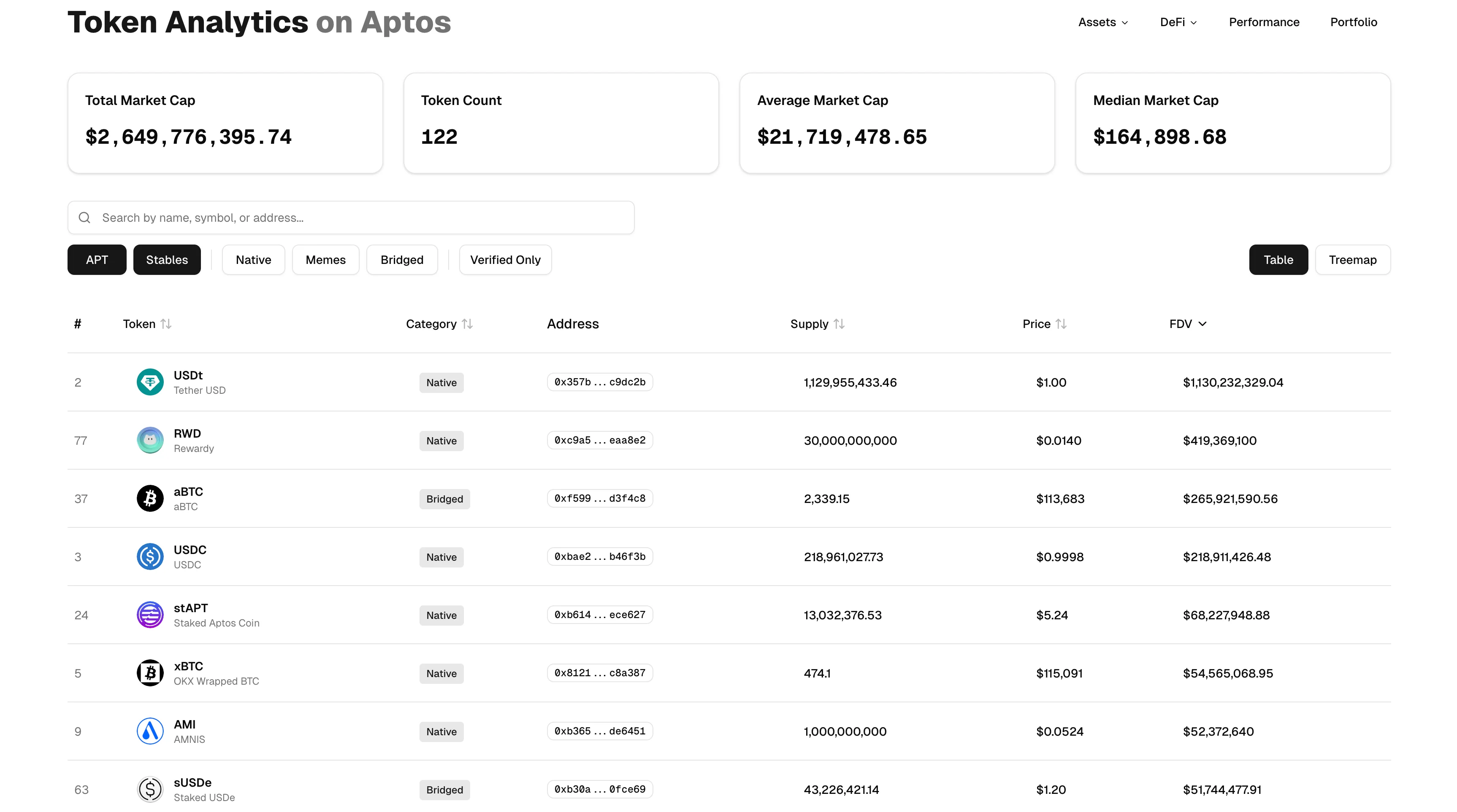 Token Analytics Table